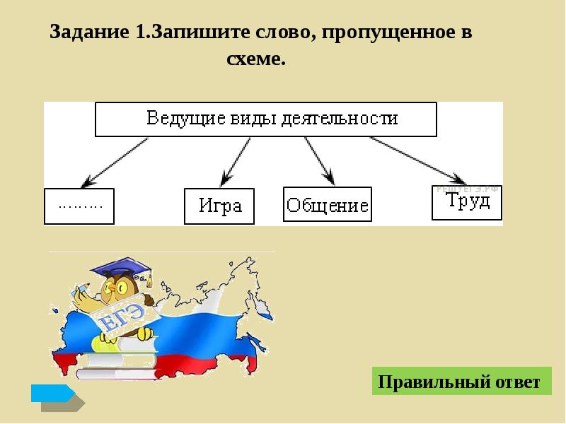 Задания егэ по теме право презентация