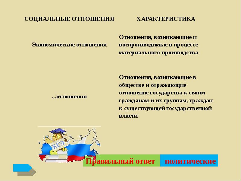 Отношение государства. Отношения возникающие в обществе и отражающие отношение. Отношения отражающие отношение государства к своим гражданам. Отношения возникающие в обществе и отражающие отношение государства. Социальные отношения государства и граждан.