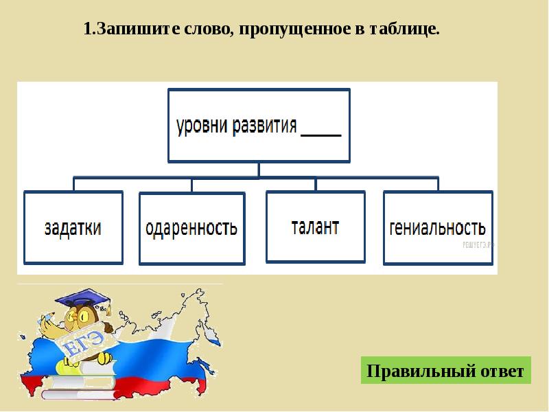 Слово пропущенное в таблице. Запишите слово пропущенное в таблице. Запишите слово пропущенное в таблице структура деятельности. Тренировочные задания человек и общество. Запишите пропущенное слово структура деятельности.