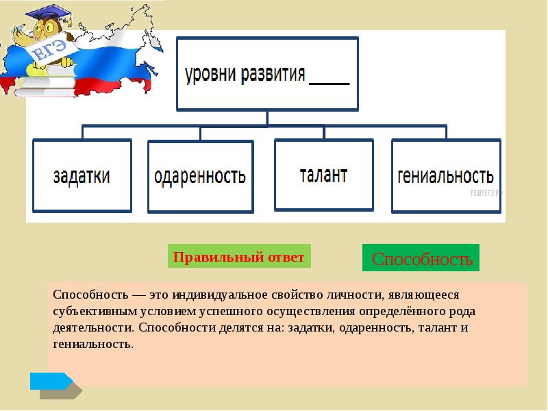 Способности и их развитие проект