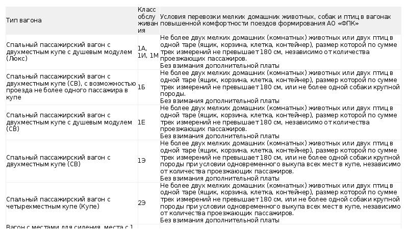 Инструкции для проводника. Обязанности проводника пассажирского вагона в пути следования. Колледж московия проводник пассажирского вагона. Экзамен для проводников пассажирских вагонов ответы на вопросы. Форма проводницы ржд 2022.