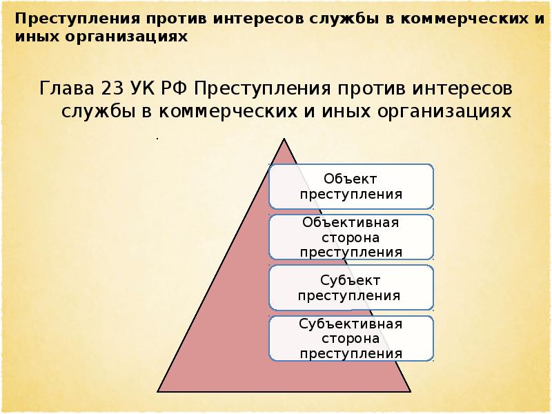 Интересы против