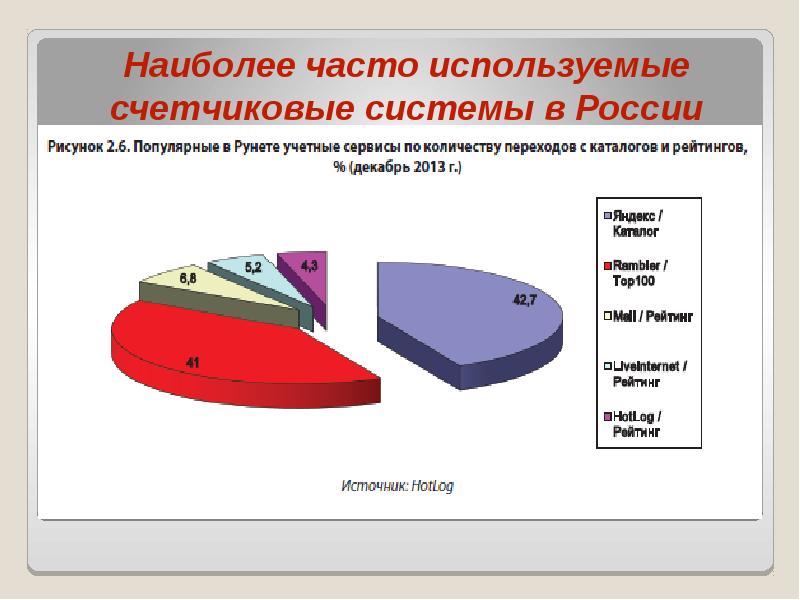 Наиболее часто это. Наиболее часто используемый материал.