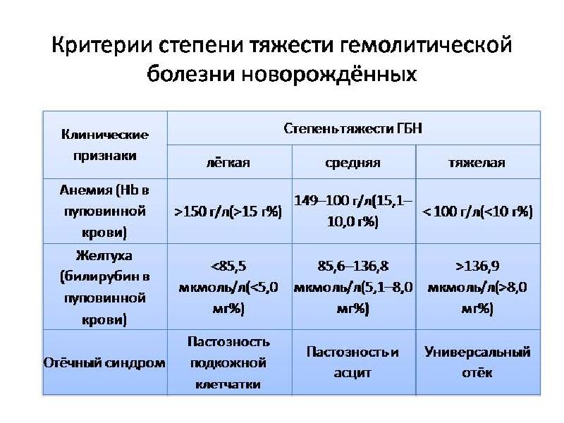 2 картина крови при гемолитической болезни новорожденных