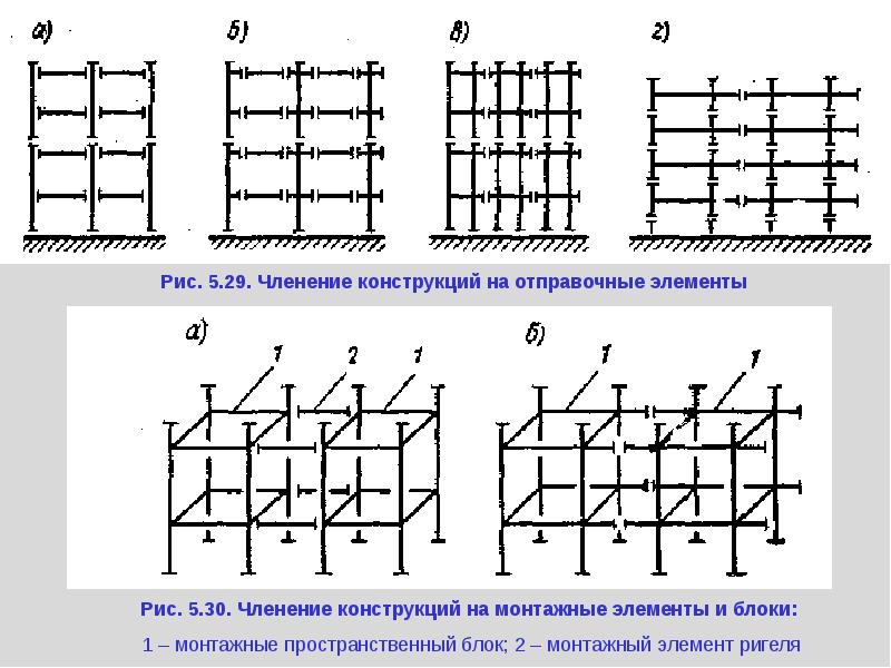 Задания по декоративной композиции. Схема технологического членения самолёта ту 144. Членение многоэтажных зданий на отправочные элементы. Конструктивно-технологическое членение планера самолета ту-204. Конструктивное членение.