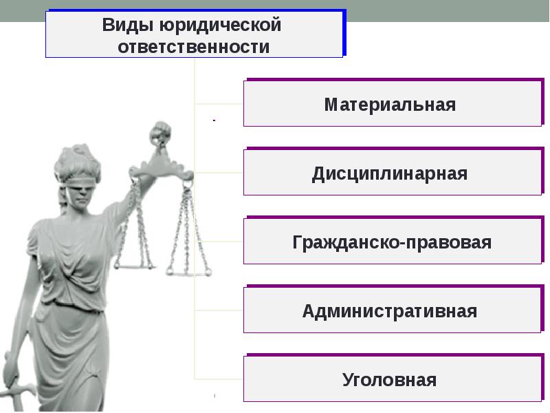 Виды юридической ответственности картинки