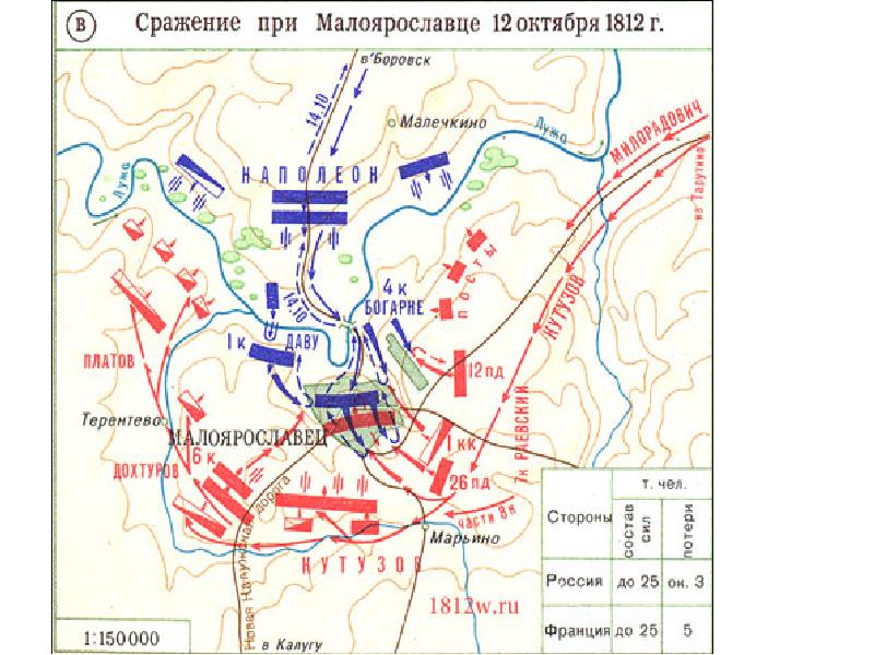 Бои 1812. Битва при Малоярославце 1812 карта. Бой у Малоярославца 1812 карта. Битва под Малоярославцем в 1812 карта. Битва за Малоярославец 1812 карта.