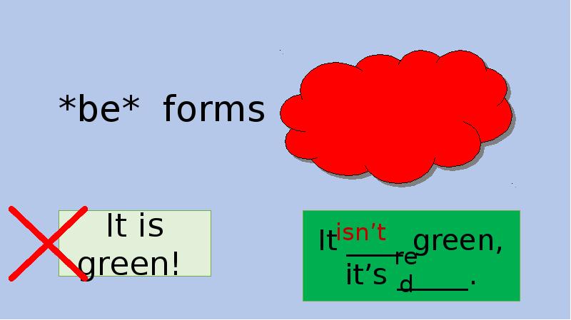 *be* forms