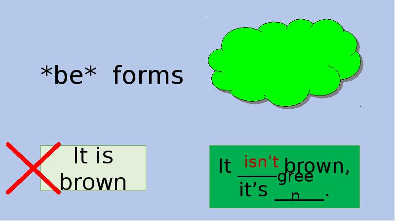 *be* forms