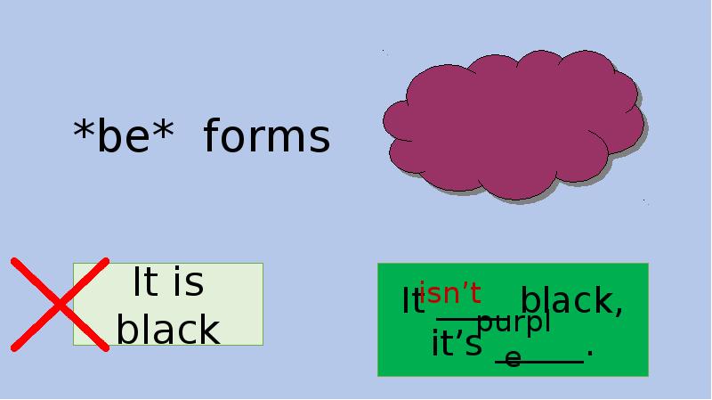 *be* forms