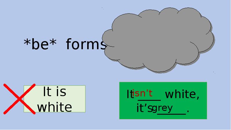 *be* forms