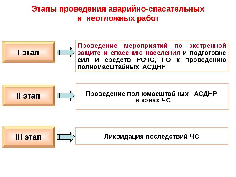 Через час начнется совещание по выработке плана спасательных работ