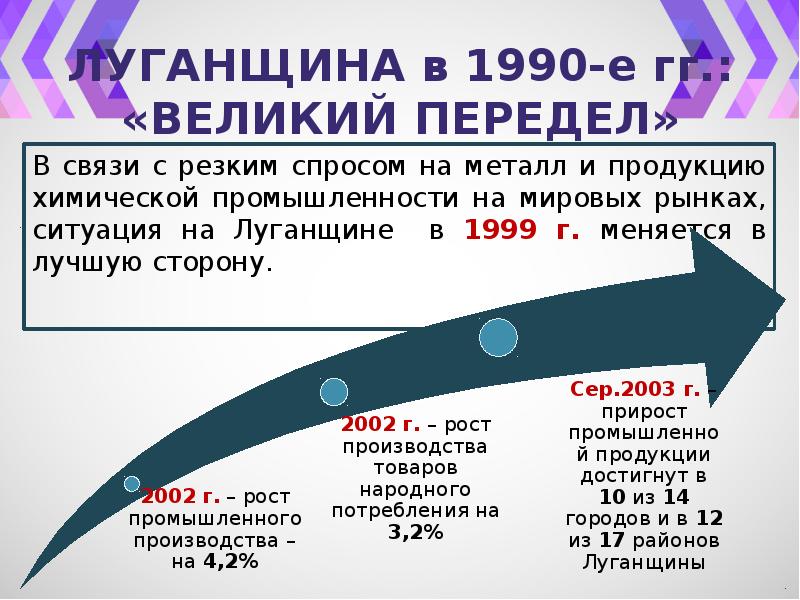 Наш донбасс презентация