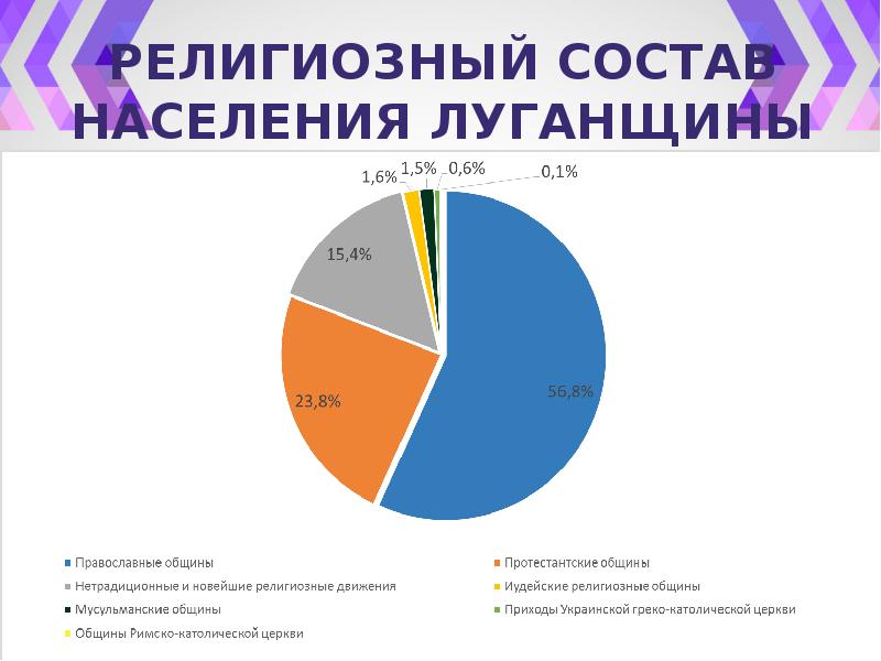 Украина состав результаты
