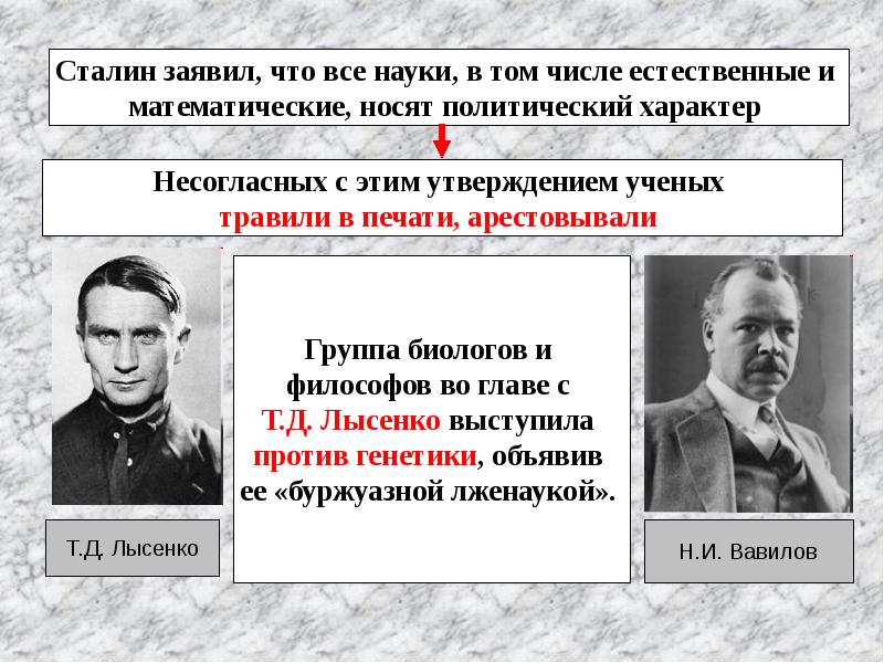 Политический характер. Т Д Лысенко вклад в науку. Модернизация оборонной системы страны в 1930-е. Все науки носят политический характер и.в Сталин. Лысенко вклад в биологию.