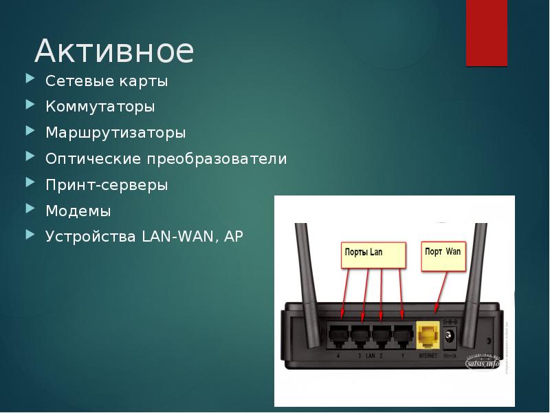 Сетевые устройства презентация