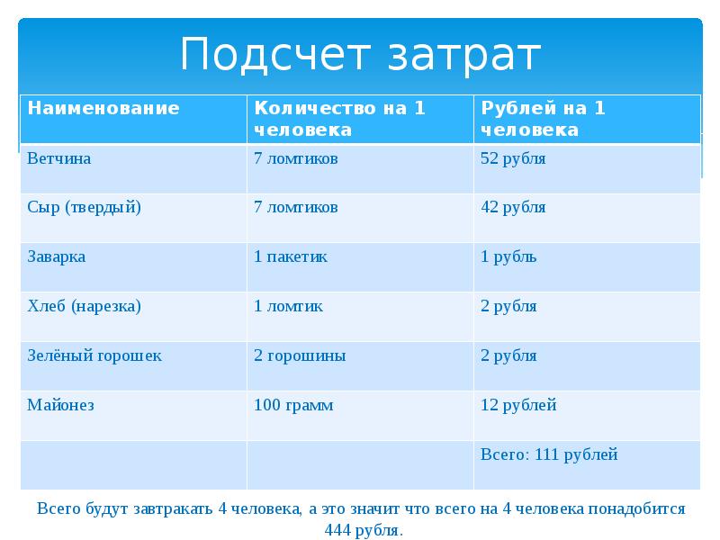 Презентация обед для всей семьи 6 класс по технологии