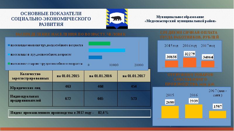 Паспорт муниципального проекта