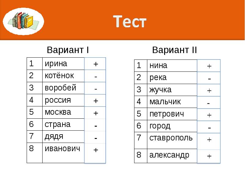 Русский язык 1 класс большая буква презентация