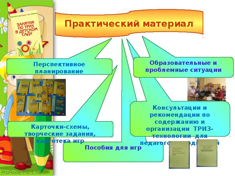 Презентация развитие творческих способностей у детей дошкольного возраста