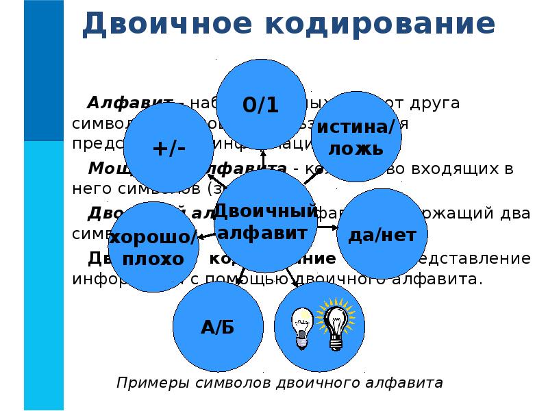 Информатика двоичное кодирование 7 класс. Двоичное кодирование. Двоичное кодирование презентация. Примеры двоичного алфавита. Двоичное кодирование это в информатике.