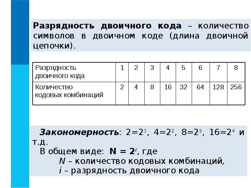 Сколько знаков в числе. Разрядность кодовой комбинации. Формула двоичного кода. Разрядность двоичного кодирования. Разрядность кода формула.