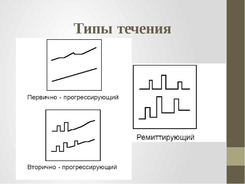 Типы течений. Однофазный Тип течения.