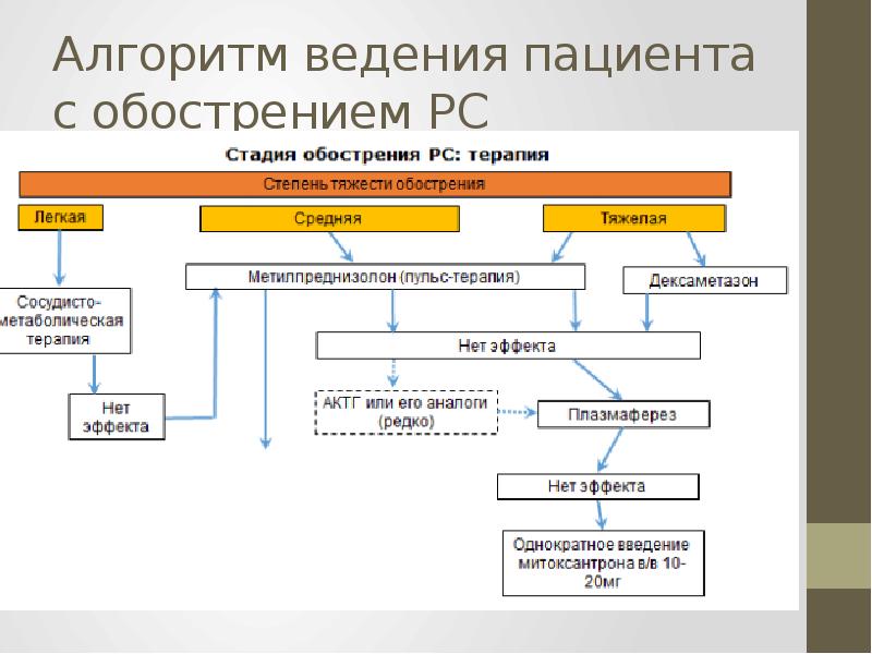 Дексаметазон при рассеянном склерозе схема