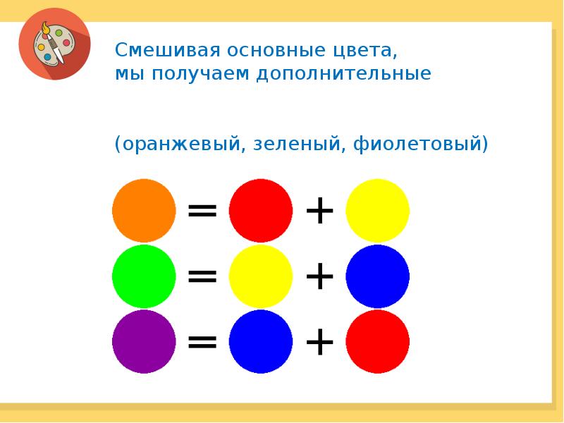 Урок изо теплые и холодные цвета 2 класс изо презентация