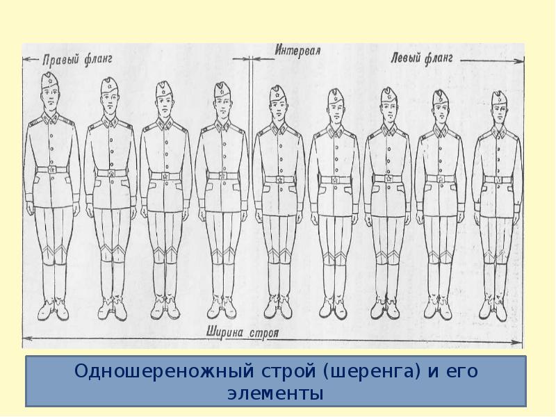 Строевые приемы и движение без оружия презентация