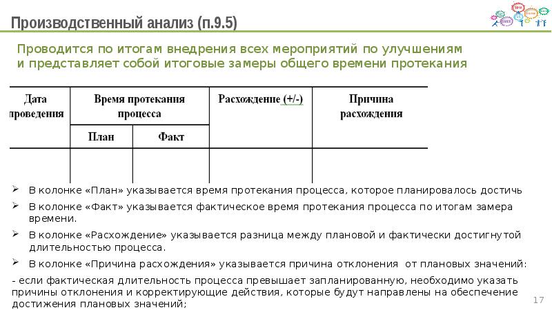 Производственный анализ. Лист производственного анализа. Объекты производственного анализа:. Блан производсьтвеннного анализа.