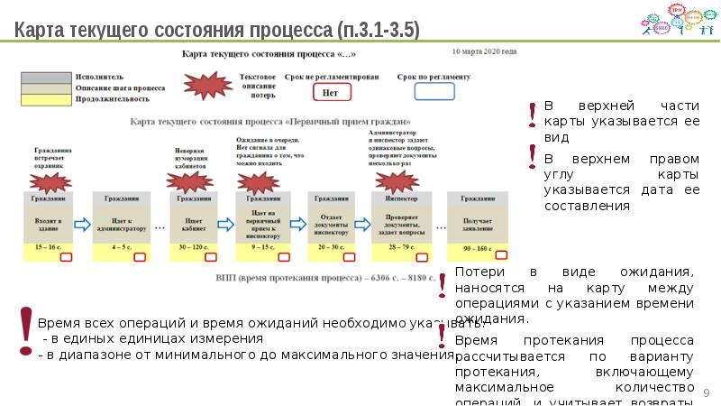 Карта текущего состояния процесса бережливые технологии в доу