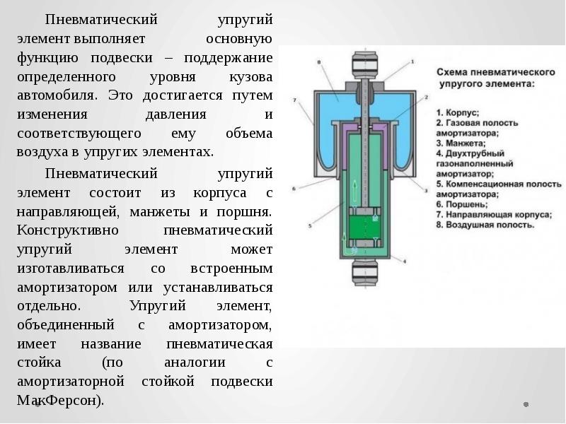 Элемент выполнен. Пневматические упругие элементы. Пневматический упругий элемент подвески. Пневматические элементы автоматики. Упругие элементы подвески автомобиля пневматический.