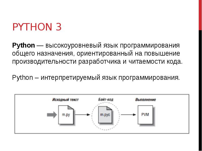 Лекции python презентации