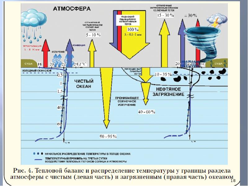 Концентрация нефтепродуктов в мировом океане карта