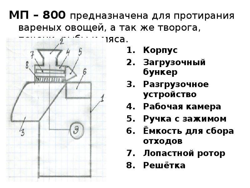 Овощерезательная машина презентация