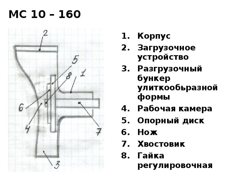 Принцип действия овощерезательной машины