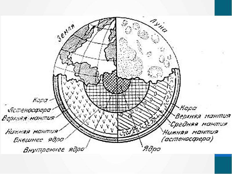 Влияние луны на землю проект