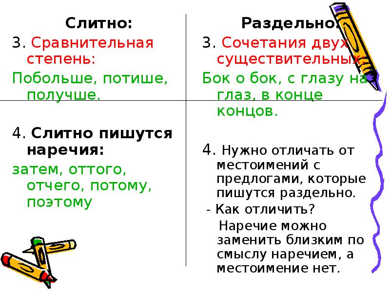 Нарисовать как пишется слитно или раздельно