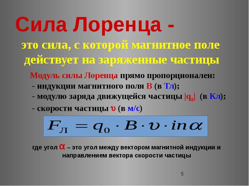 Сила лоренца презентация 11 класс физика