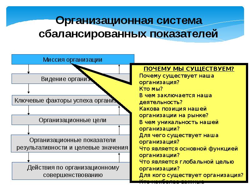 Организационная культура газпром презентация