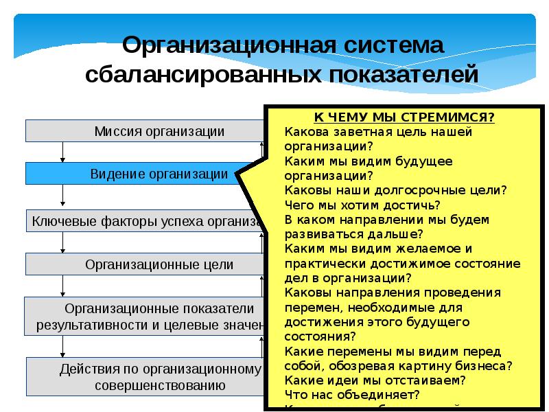 Организационная культура газпром презентация