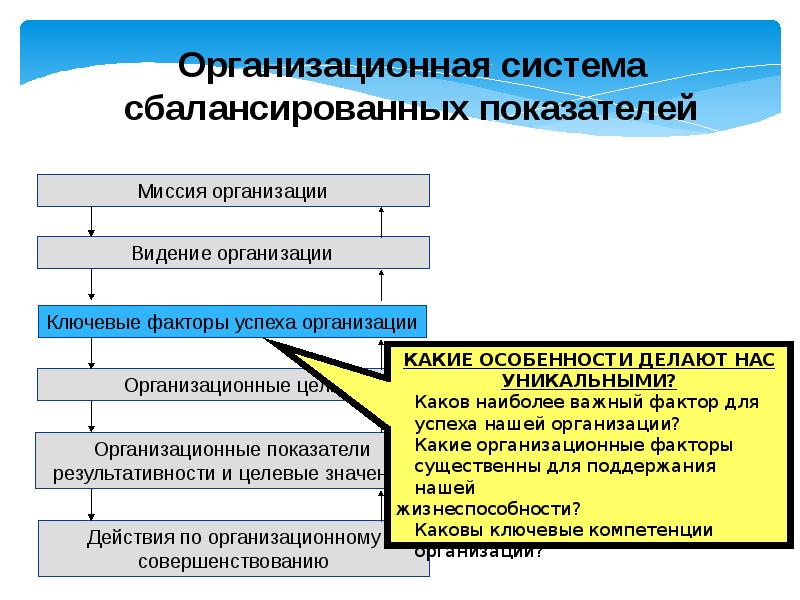 Организационная культура газпром презентация