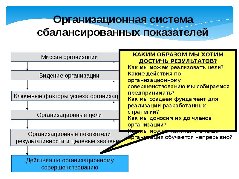 Организационная культура газпром презентация