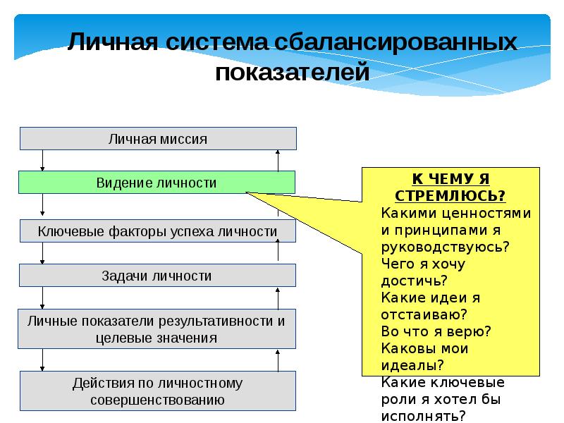 Организационная культура газпром презентация