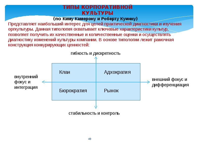 Организационная культура управления изменениями