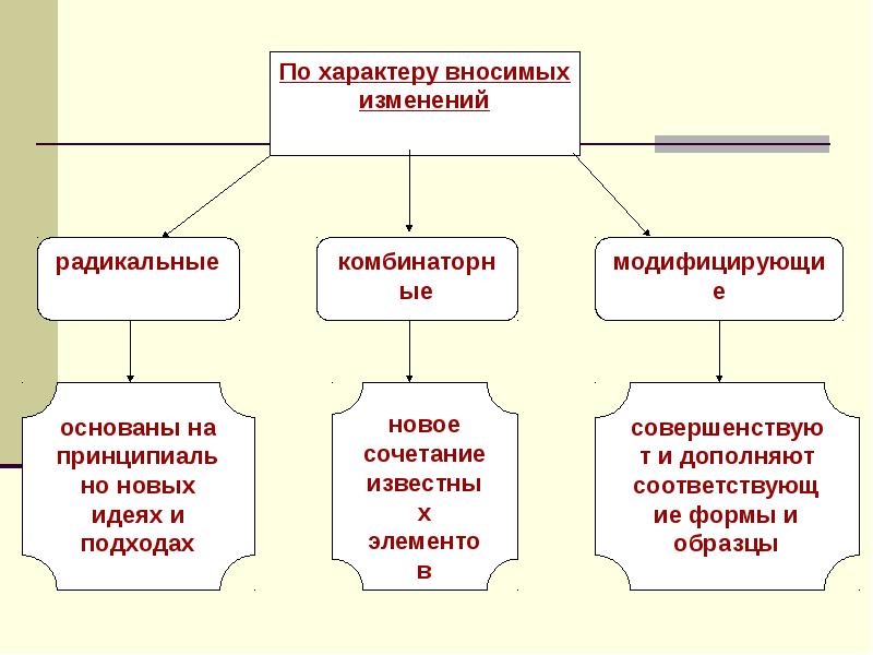 Любое изменение это