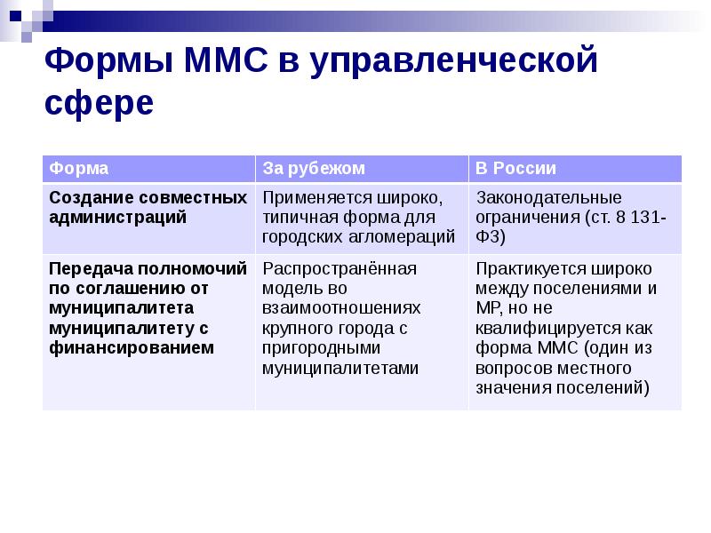 Межмуниципальное сотрудничество презентация