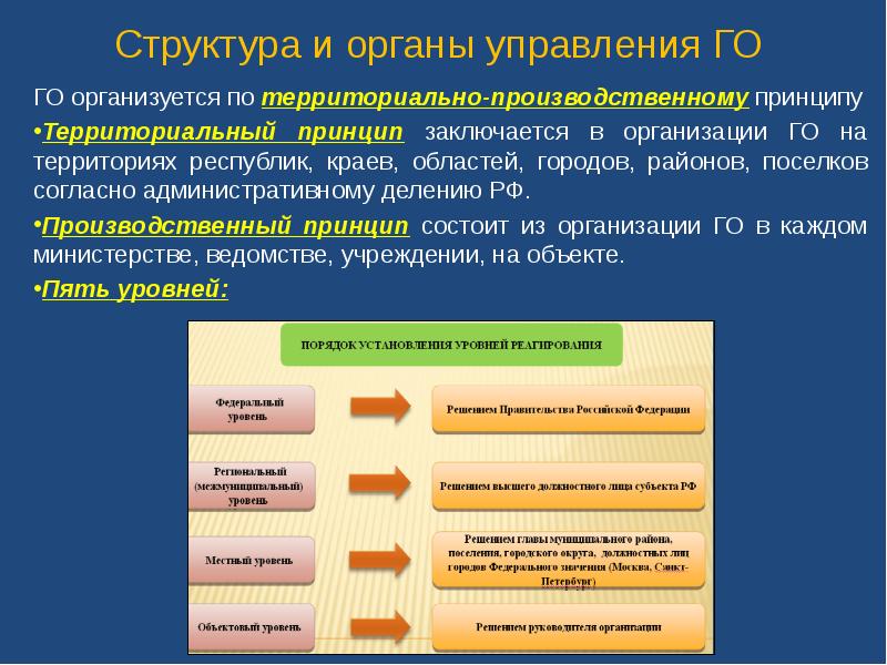 Территориально производственный. Территориально-производственный принцип. По территориально-производственному принципу это. Территориальный принцип го. Производственно-территориальный принцип.