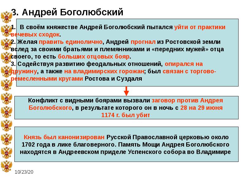 Андрей боголюбский презентация 6 класс